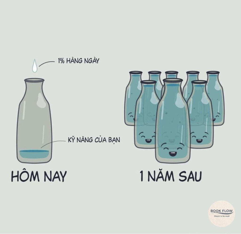 𝟖 MẸO ĐỌC SÁCH DÀNH CHO NGƯỜI TRẺ