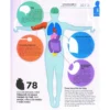 How The Body Works - Hiểu Hết Về Cơ Thể